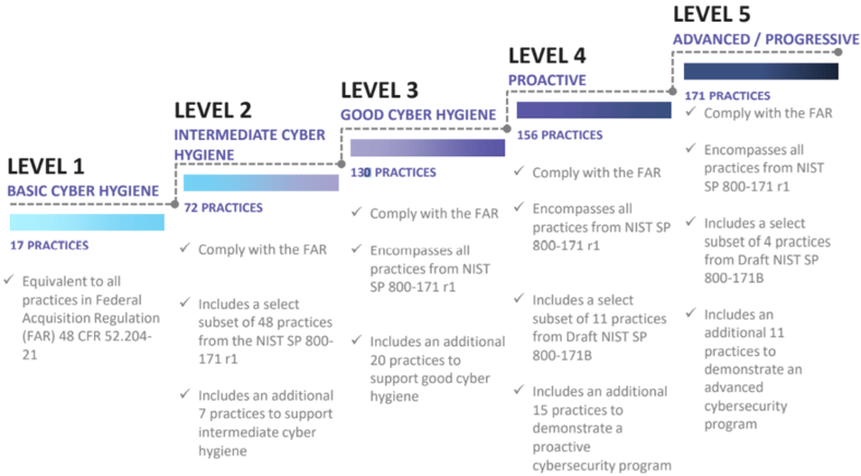 cmmc_levels_1.0
