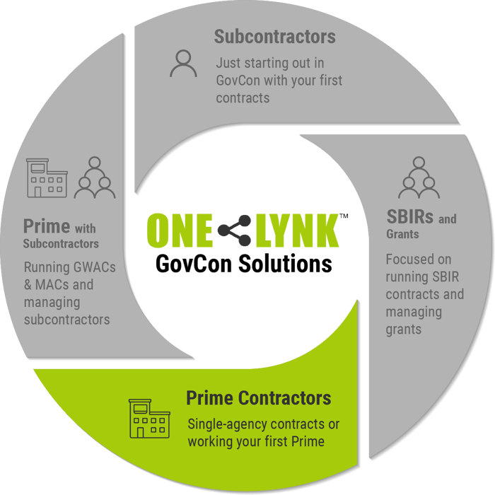 OneLynk-GovCons-prime