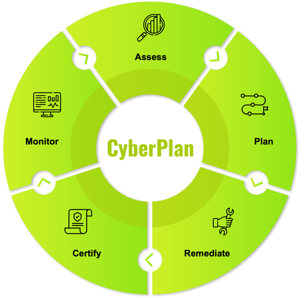cyber_lifecycle