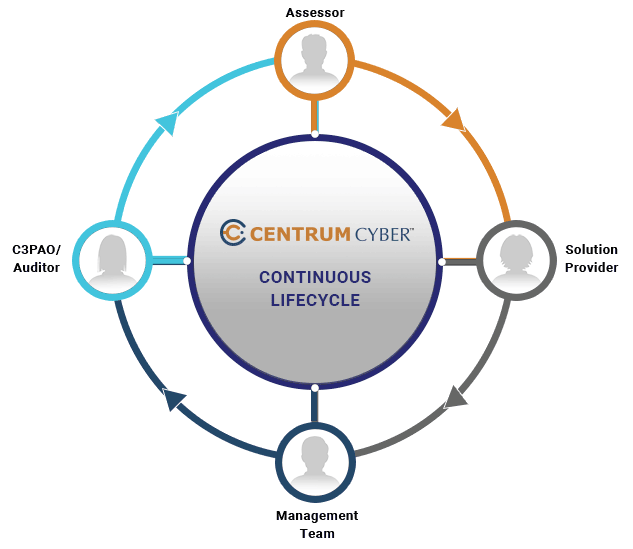 centrum-cycle.3.0