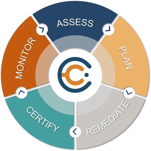 centrum-lifecycle-3