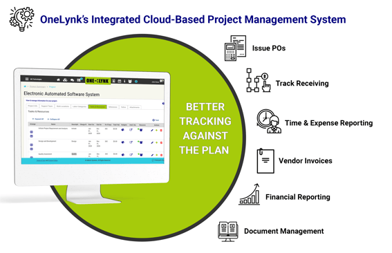 onelynk-proj-mgt-infografic