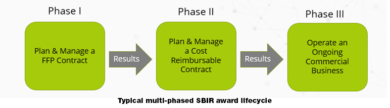 sbir-chart