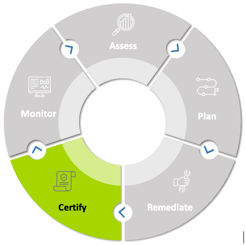 lifecycle-certify