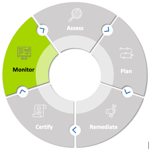 lifecycle-monitor