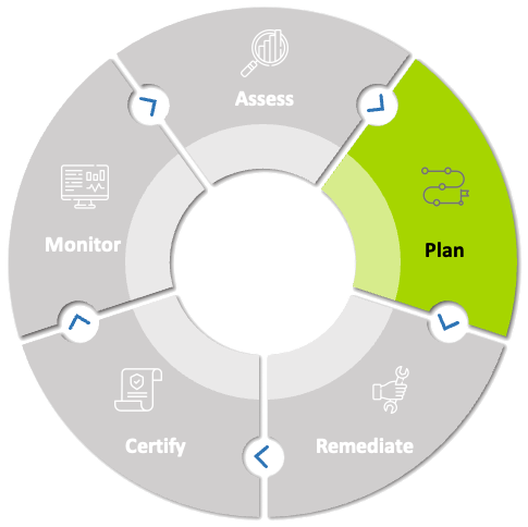 lifecycle-plan