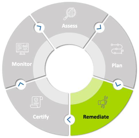 lifecycle-remediate