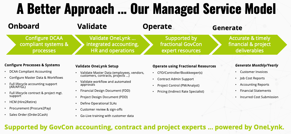 Managed Services Model