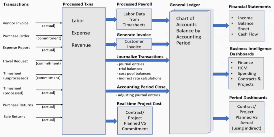 transaction-cost